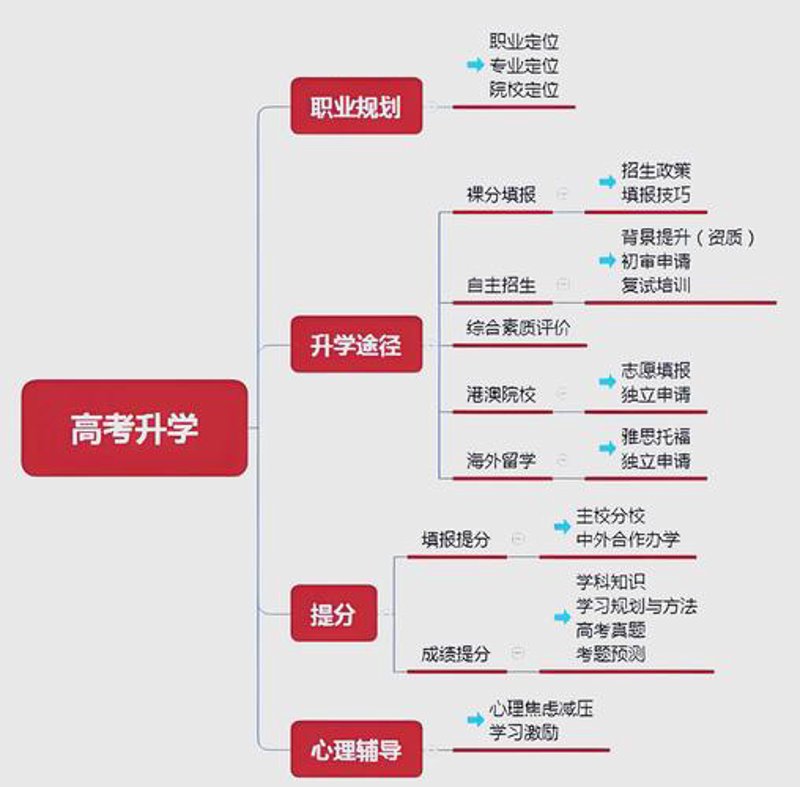 高考志愿填报，如何为未来种下梦想的种子？