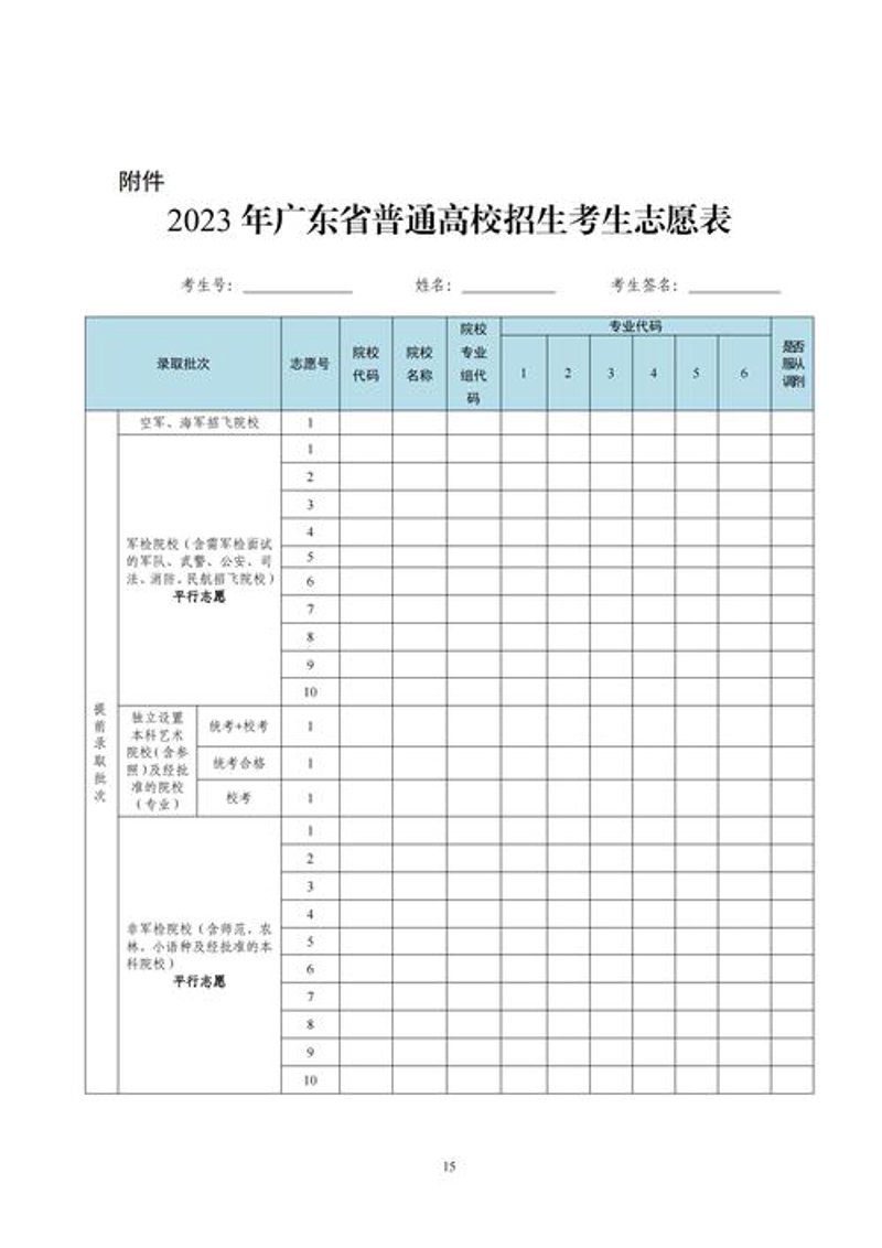 高考志愿填报:避免五个常见误区